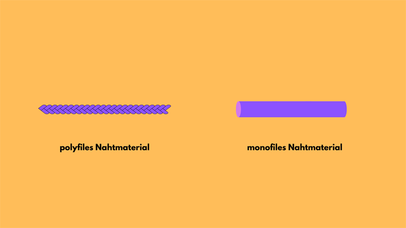 Monofiles polyfiles Nahtmaterial
